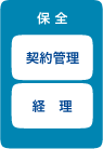 保全　契約管理、経理