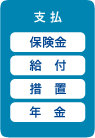 支払　保険金、給付、措置、年金